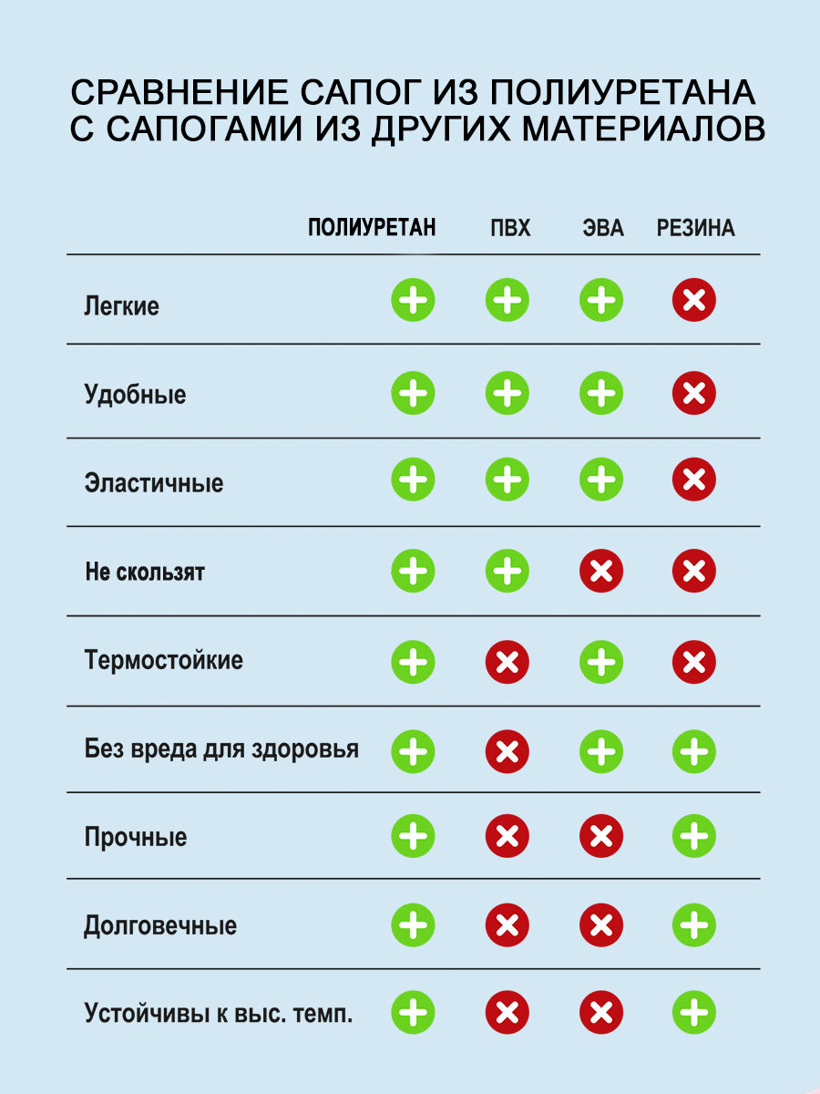 Сапоги полиуретановые Филипок - тёмно-лиловый